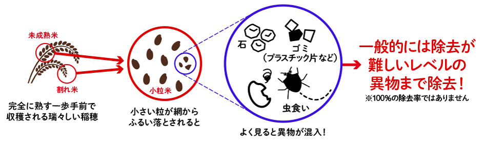 異物除去の図