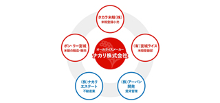 ナカリグループ