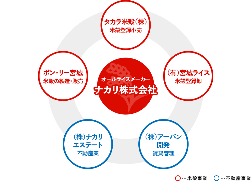 ナカリグループ